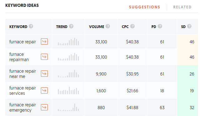 HVAC Keyword Research Keyword Results for HVAC Company SEO Research