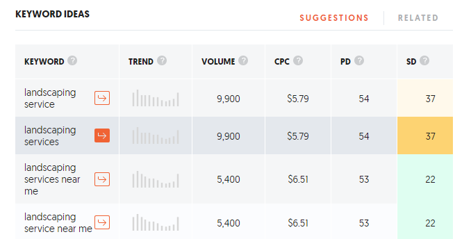 Landscaping Keyword Research Results Ubersuggest Results Offering Tips for Landscaping SEO