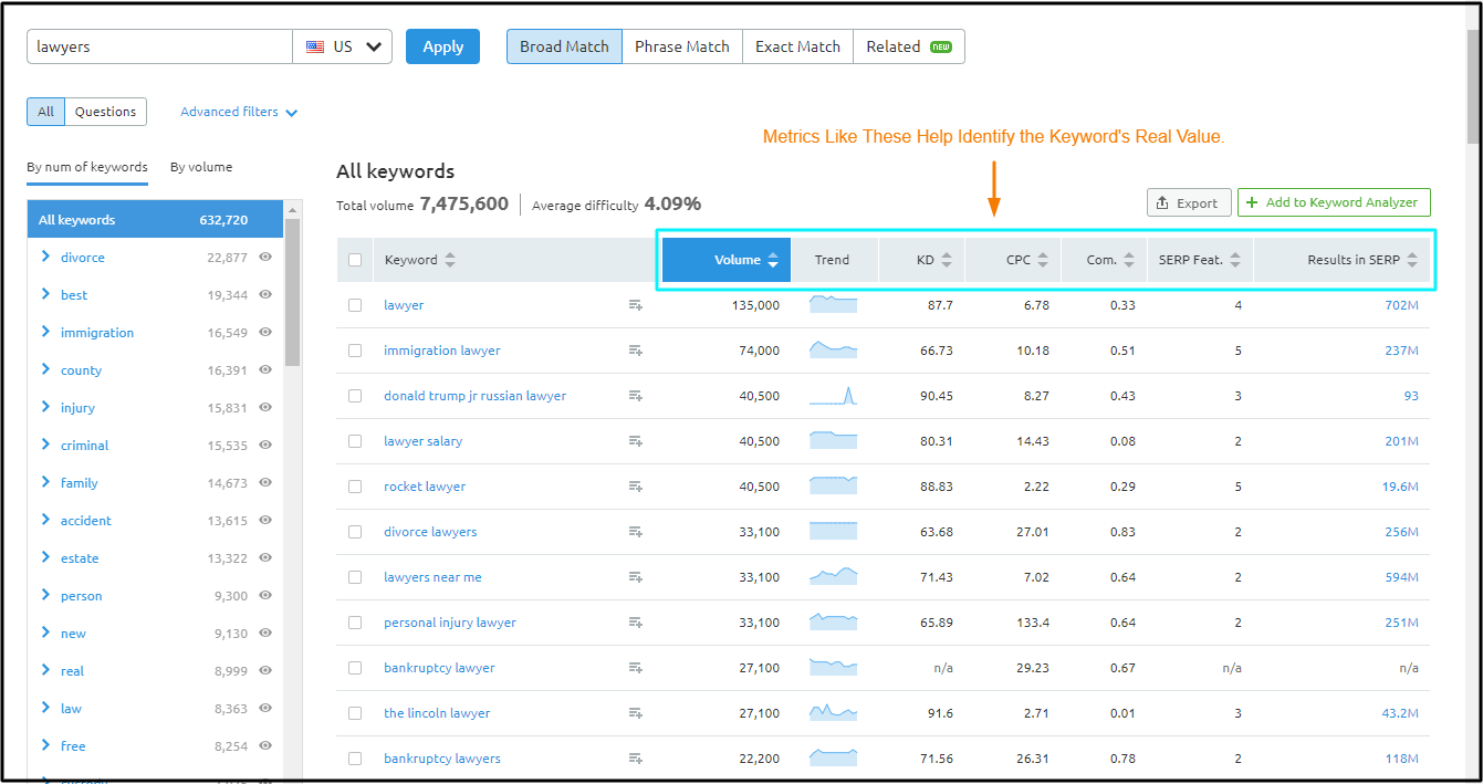 Screenshot of SEMRush Keywords for Law Firms