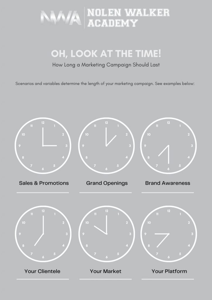 Time Frame Variables Chart for Marketing Campaigns