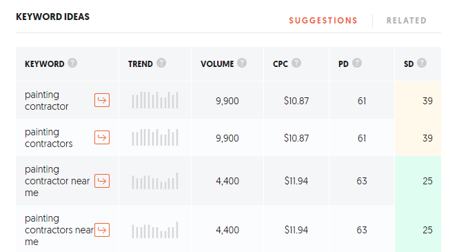 Painting Keyword Research Keyword Research Results on Ubersuggest