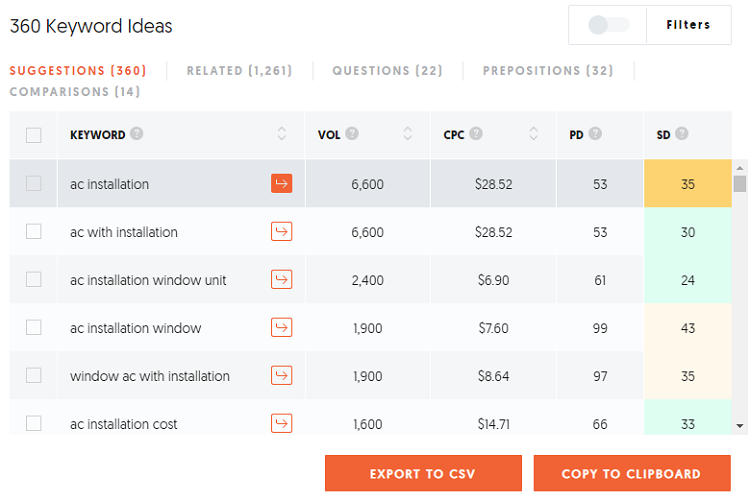 PPC Keyword Research A Keyword Research Tool for PPC Management