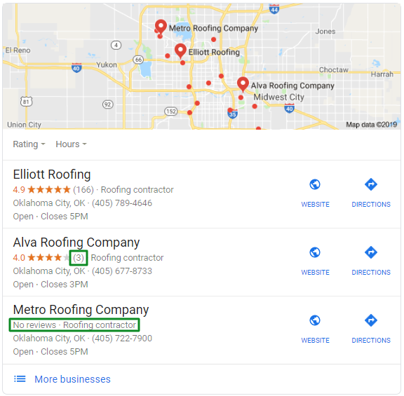 Roofing Company Reviews Companies That Could Benefit From Reviews Software