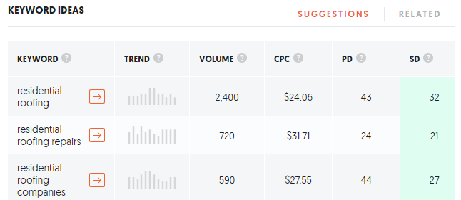 Roofing Ubersuggest Keywords Ubersuggest Results During Roofing Company SEO Planning