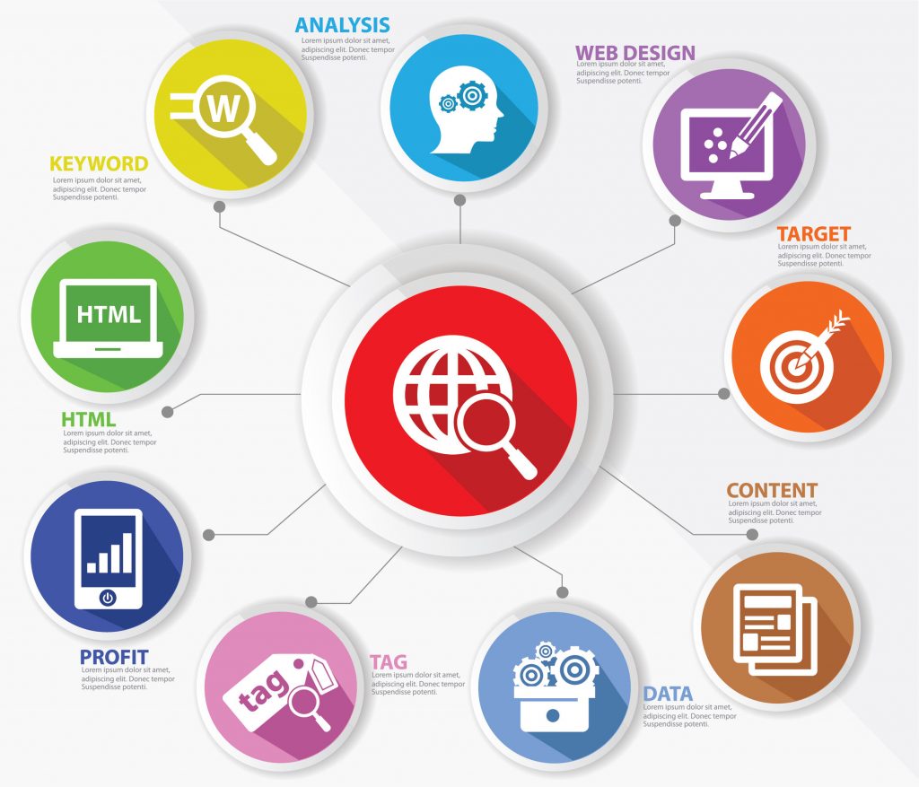 List of SEO Elements