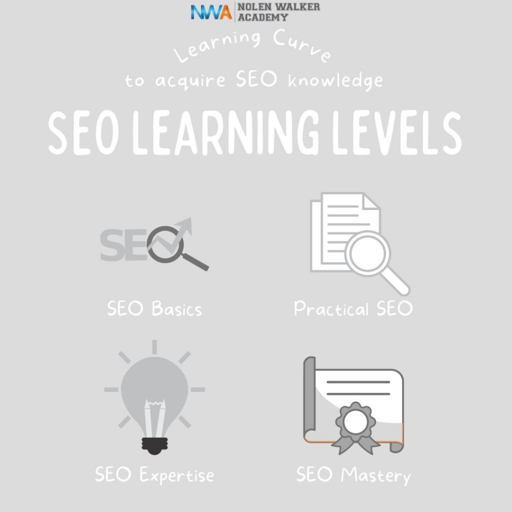 Infographic for SEO Learning Levels