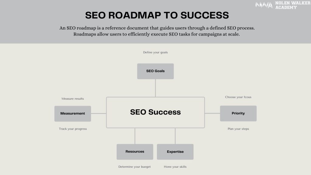 SEO Roadmap Infographic