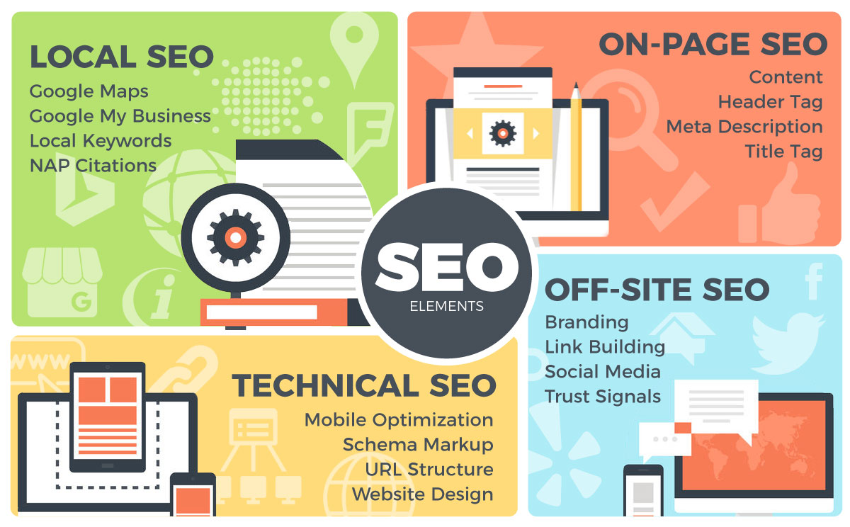 Best Local Seo Lincoln Ne