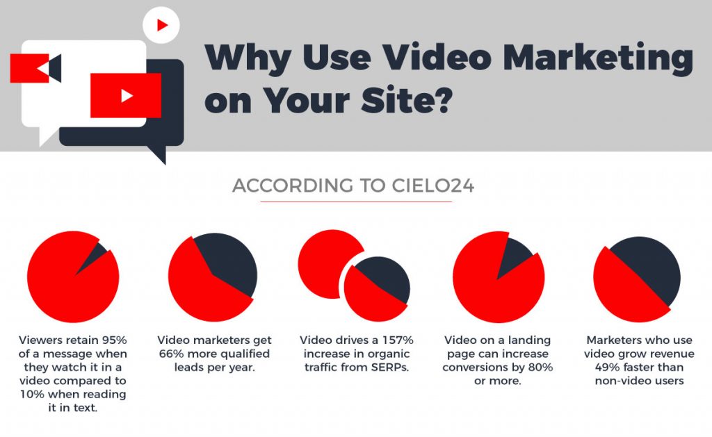 Advantages of Video Marketing Benefits of Video Marketing